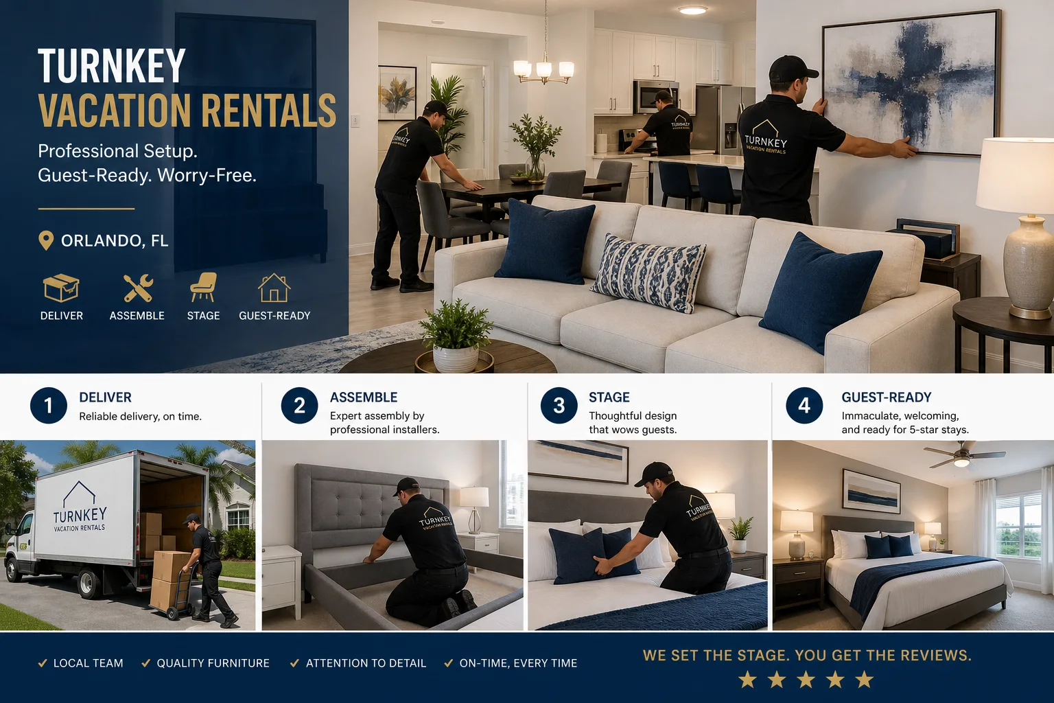 Orlando area vacation rental: Orlando market realities that change the decision (step 4)